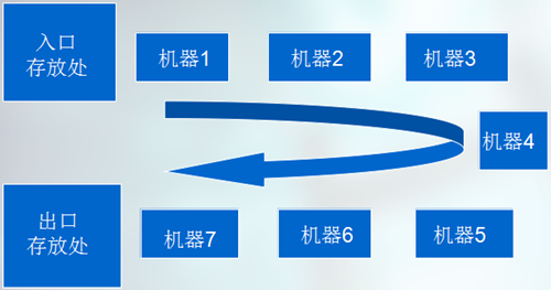精益生产组织JIT生产方式的条件