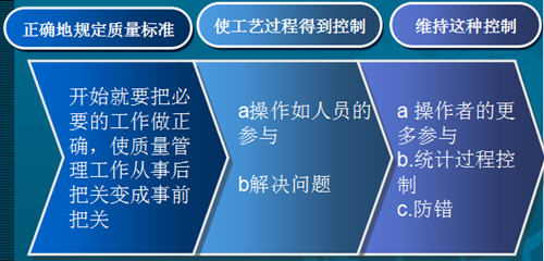精益生产组织JIT生产方式的条件