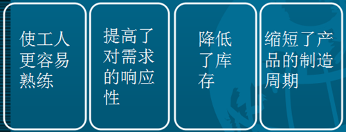 精益生产组织JIT生产方式的条件