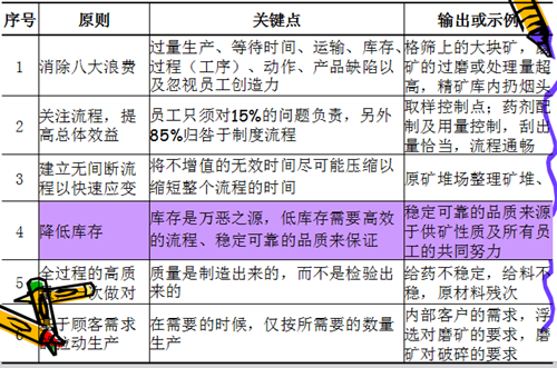 实施精益生产体系过程中常出现的八大问题点