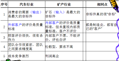 实施精益生产体系过程中常出现的八大问题点