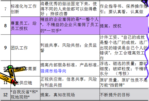 实施精益生产体系过程中常出现的八大问题点