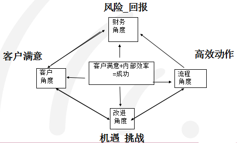 5S活动与目视化管理的结合