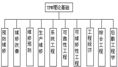 TPM全员生产维护的开展步骤及内容
