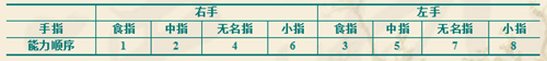 精益生产多能工的实施要点