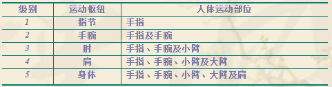 精益生产多能工的实施要点