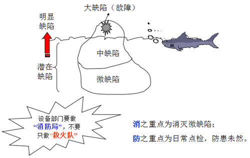 TPM故障的定义和词源