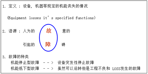 TPM故障的定义和词源