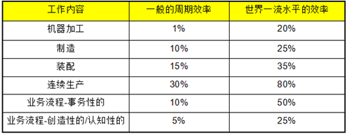 精益生产精益的衡量标准