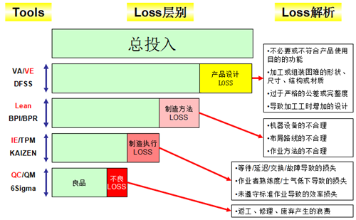 精益生产精益的衡量标准