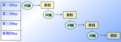 精益生产管理实施的关键点