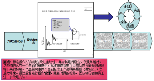 精益生产之单元化生产