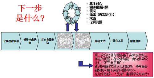 精益生产之单元化生产