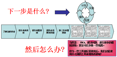 精益生产之单元化生产