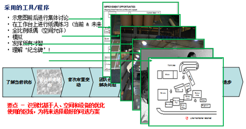 精益生产之单元化生产