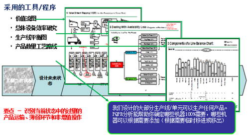 精益生产之单元化生产