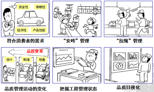 丰田班组长品质管理技法