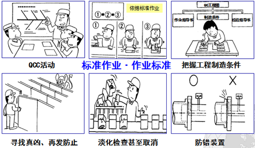 丰田班组长品质管理技法