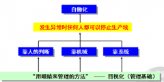 丰田班组长品质管理技法