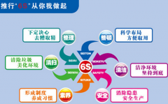 6S管理实施的注意事项