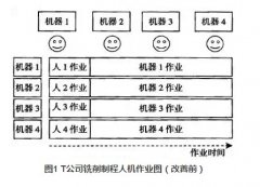 精益生产的等待浪费