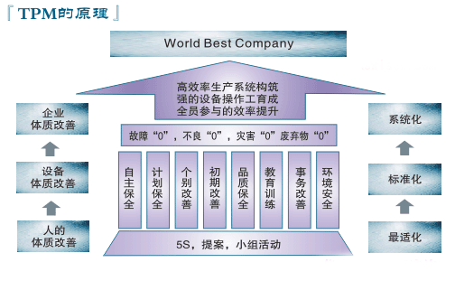 华安盛道TPM