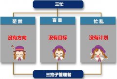华润三九TPM内训师黄埔军校培训感想（罗群）