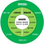TPM管理_华润三九TPM指导员培训感想