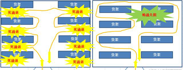 如何用精益5S管理提升仓库现场管理水平