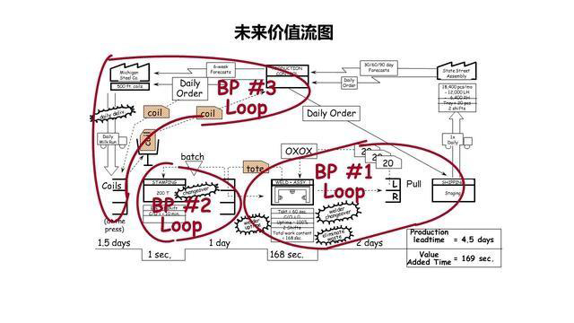 「揭秘精益金字塔」 丰田TPS的崛起与精益制造LP的至臻境界