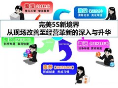 精益5S管理工具|从现场改善至经营绩效提升的完美5S