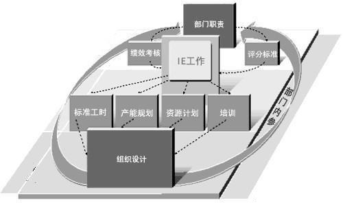 「揭秘精益金字塔」精益工具 从现场改善至经营绩效提升的完美5S