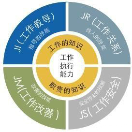 「揭秘精益金字塔」精益工具 从现场改善至经营绩效提升的完美5S