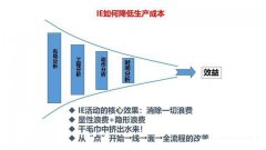 精益管理工具|识别与消除浪费的IE4大基础工具