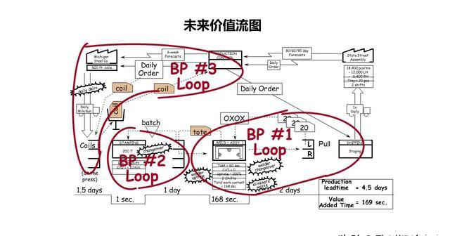 「揭秘精益金字塔」精益工具 识别与消除浪费的IE4大基础工具