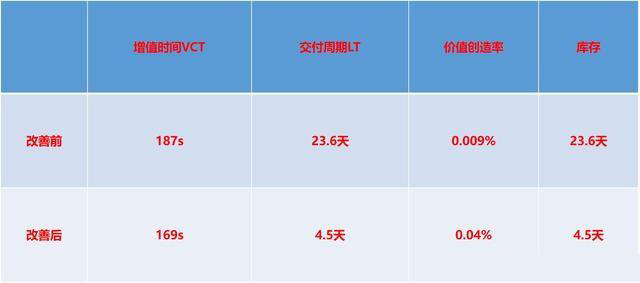 「揭秘精益金字塔」精益工具 识别与消除浪费的IE4大基础工具