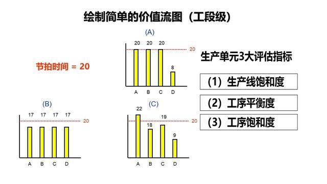 「揭秘精益金字塔」精益工具 识别与消除浪费的IE4大基础工具