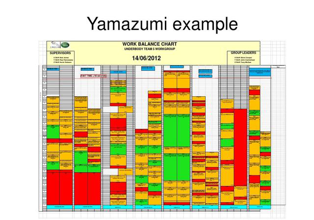 「揭秘精益金字塔」精益工具 识别与消除浪费的IE4大基础工具