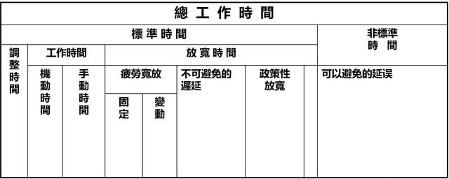 「揭秘精益金字塔」精益工具 识别与消除浪费的IE4大基础工具