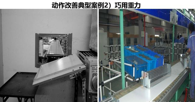 「揭秘精益金字塔」精益工具 识别与消除浪费的IE4大基础工具