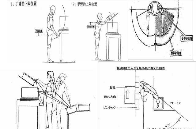 「揭秘精益金字塔」精益工具 识别与消除浪费的IE4大基础工具