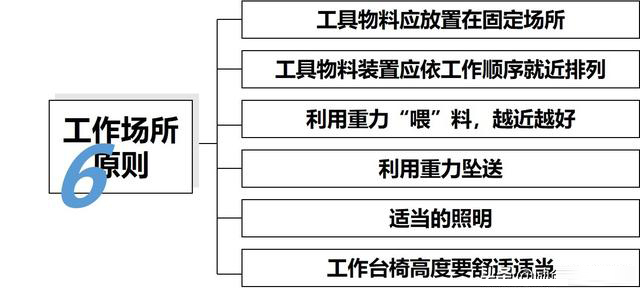 「揭秘精益金字塔」精益工具 识别与消除浪费的IE4大基础工具