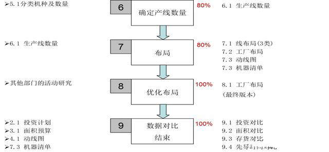 「揭秘精益金字塔」精益工具 识别与消除浪费的IE4大基础工具