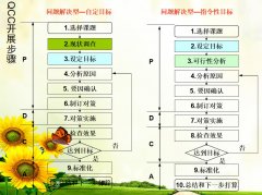 医院品管圈活动qcc培训|实施方案