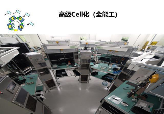 「揭秘精益金字塔」精益工具 线体小型化革命与细胞单元Cell设计