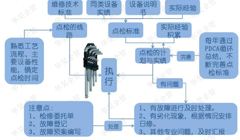 TPM管理|预防设备“疫情”的药方