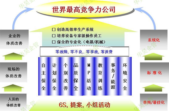实战经验说:为什么要开展6S管理活动