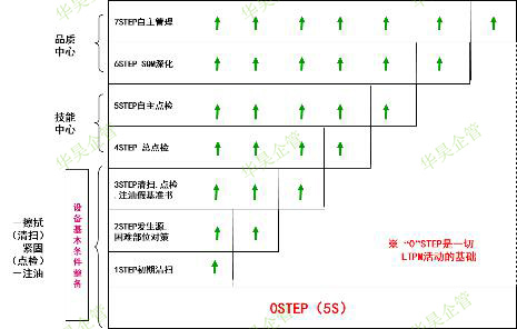 实战经验说:为什么要开展6S管理活动