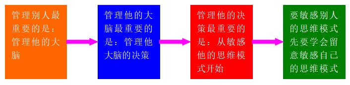 精益|掌控思维成长系统