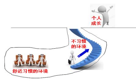 精益|掌控思维成长系统